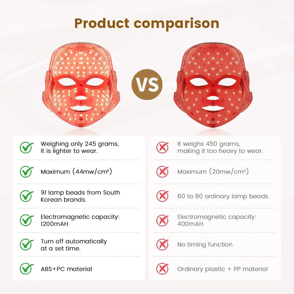 Red Light Therapy LED Face Mask for Skin Rejuvenation