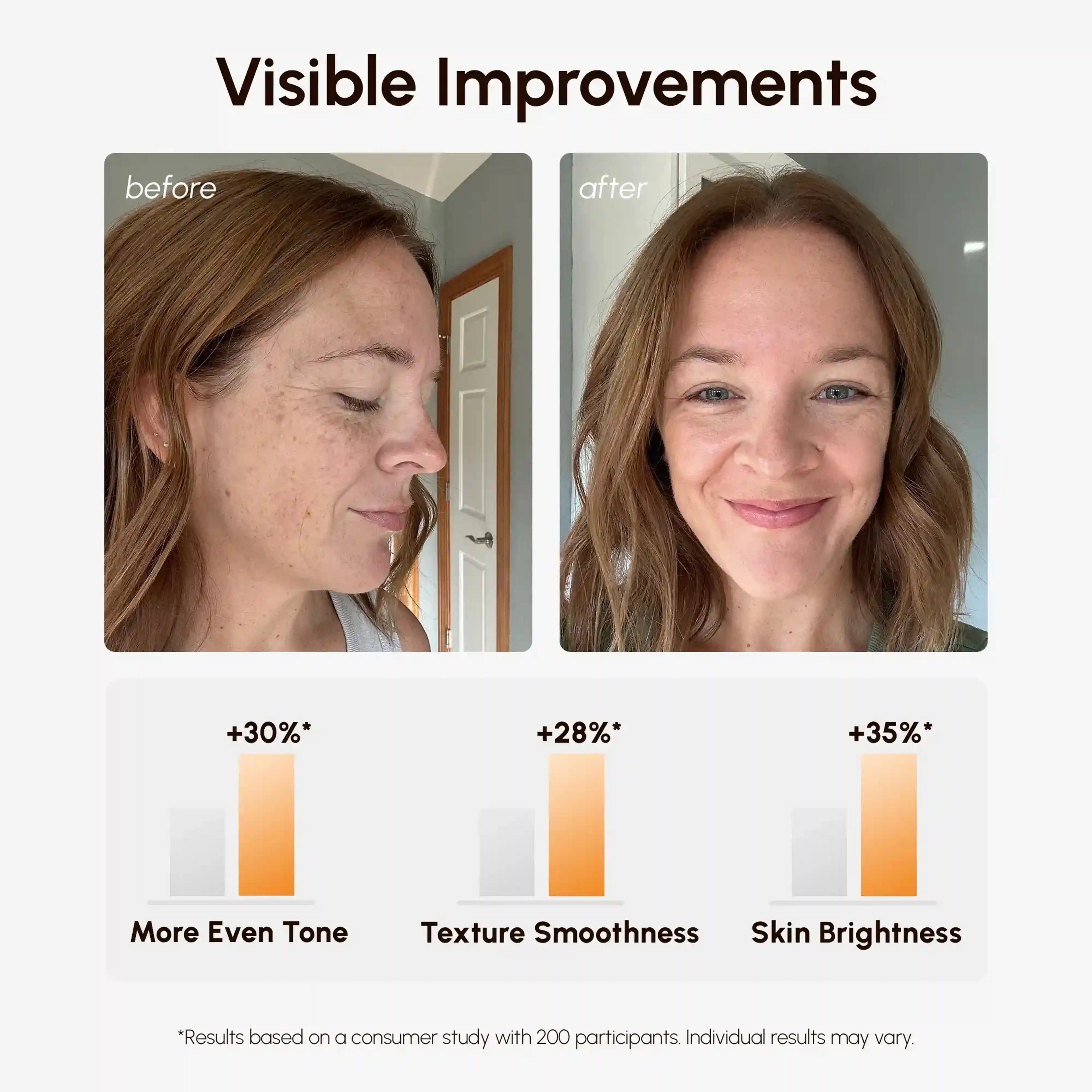 Dark Spot Fading Vitamin C Pads