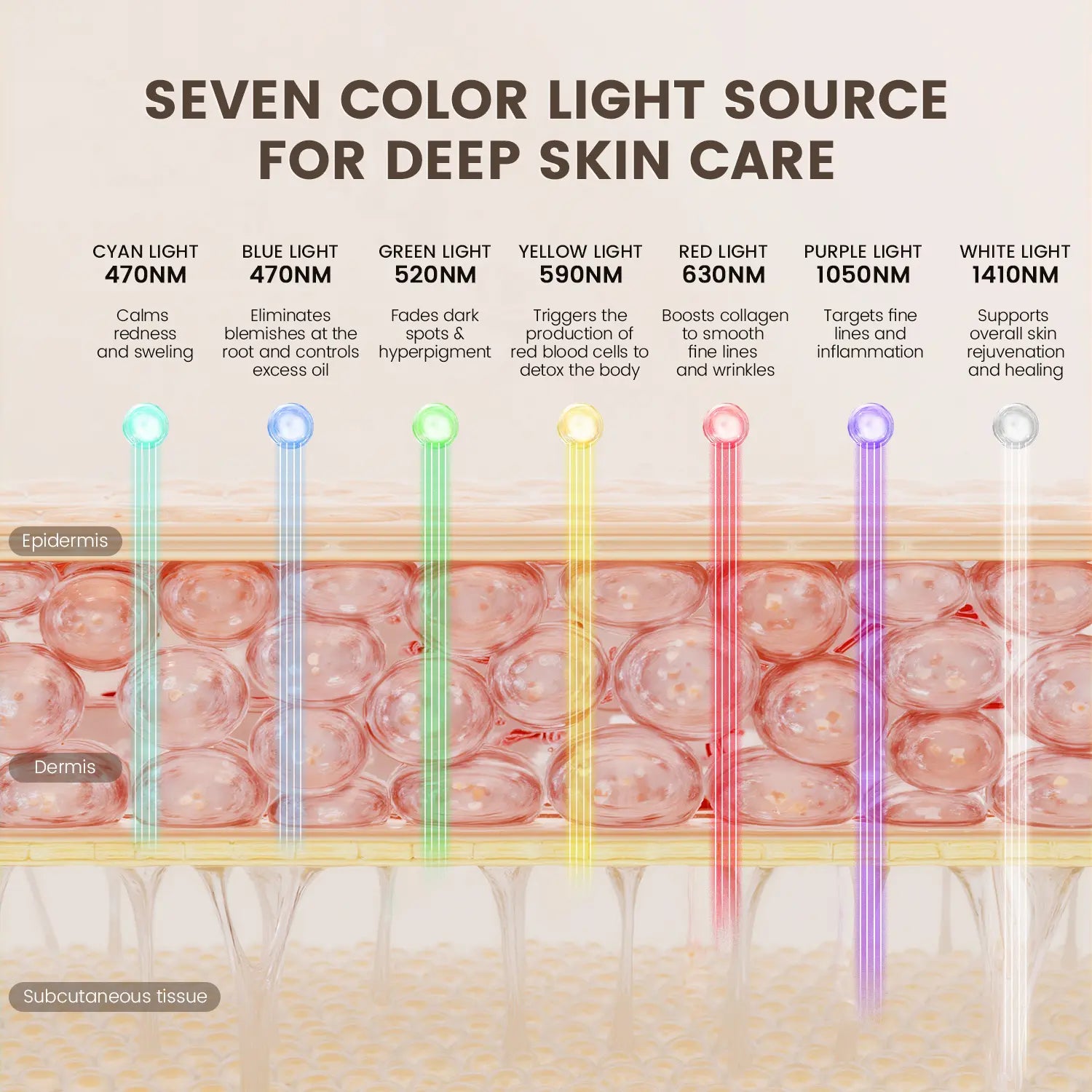 Red Light Therapy LED Face Mask for Skin Rejuvenation